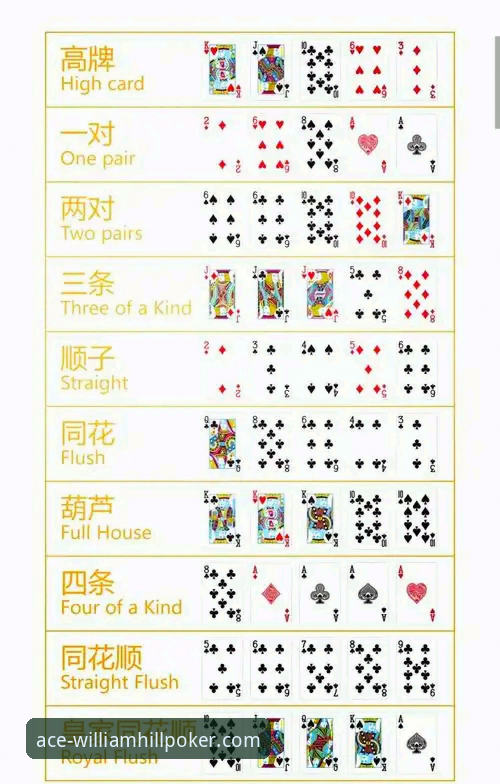 德州扑克 vs. 奥马哈：威廉希尔扑克游戏种类深度解析与实战选择