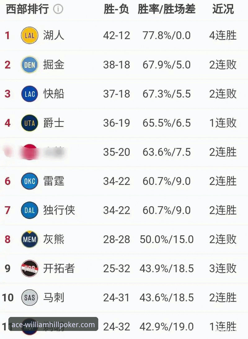 威廉希尔扑克安卓版 湖人锁定季后赛的观赛实用指南,威廉希尔扑克老用户分享关键分析技巧